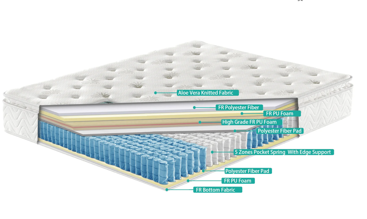 Serenity Sleep Aloe Vera Small Double Mattress - Image 2